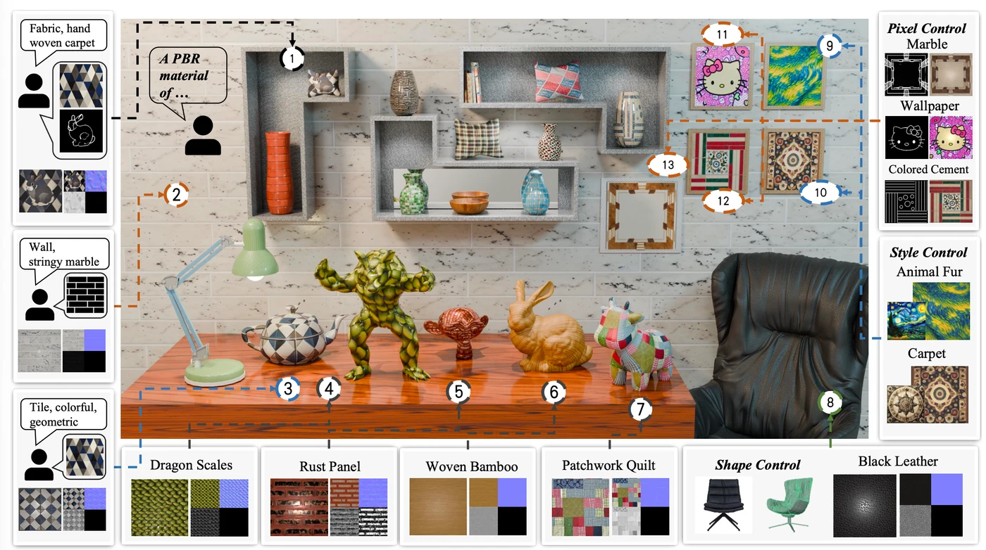DreamPBR: Text-driven High-Resolution SVBRDF Generation with Multimodal Guidance preview